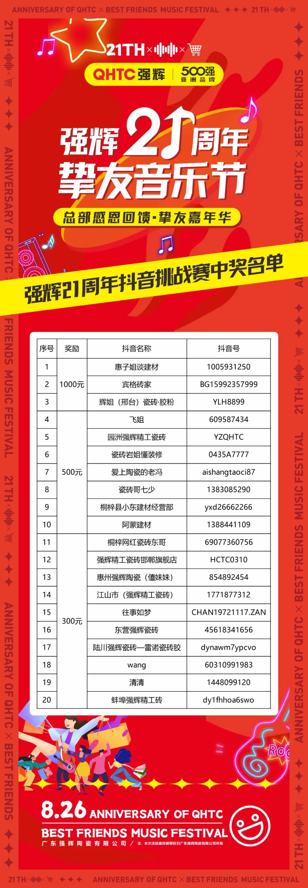 強輝21周年摯友音樂節抖音挑戰賽獲獎名單公布!